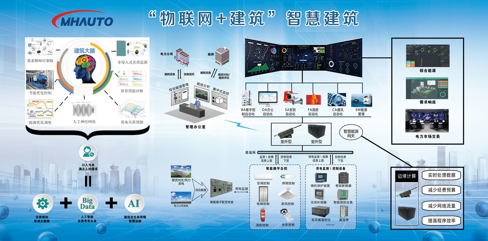 智慧建筑