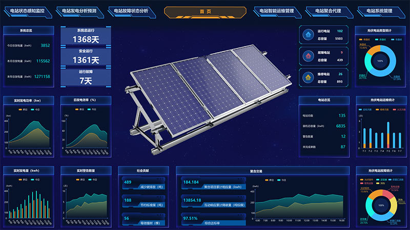 Enterprise distributed photovoltaic operation and maintenance management