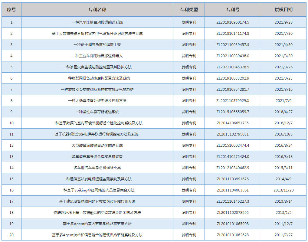 公司专利