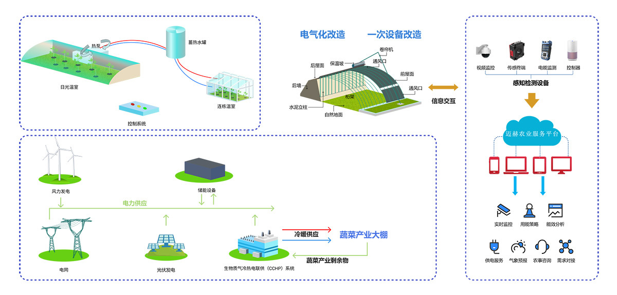 Smart Agriculture Management System