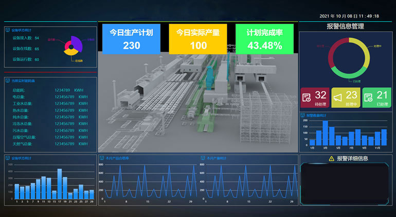 Data analysis