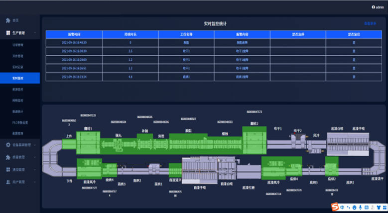 Equipment monitoring