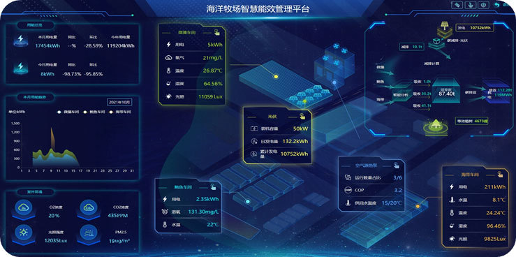 智慧农业管理系统案例